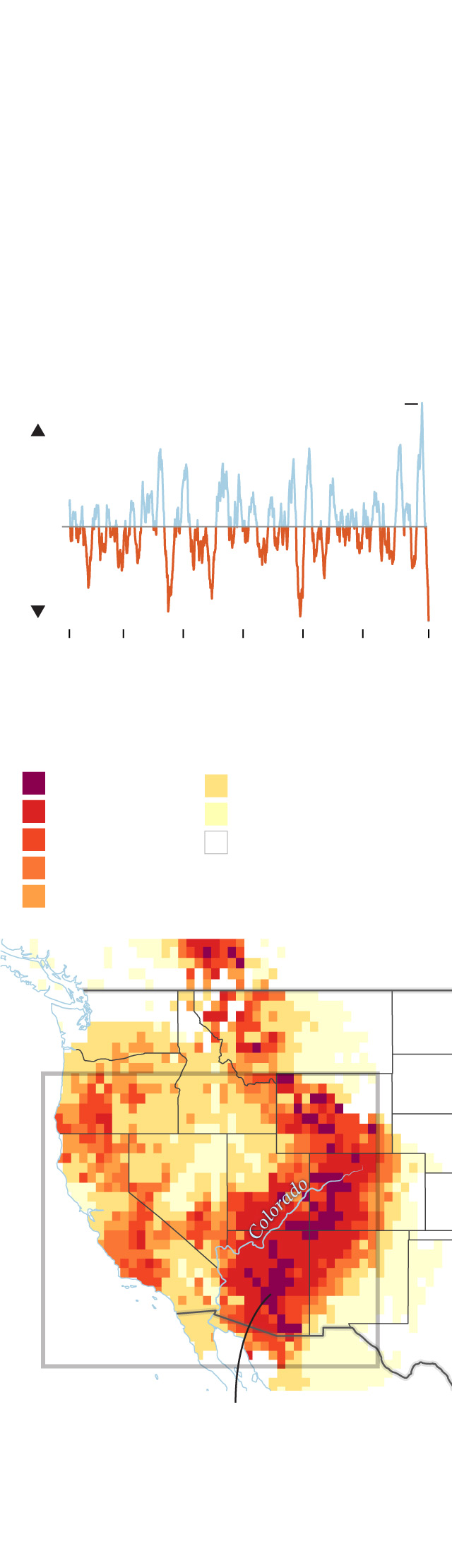 Parts of the western U.S. face the worst drought in 1,200 years