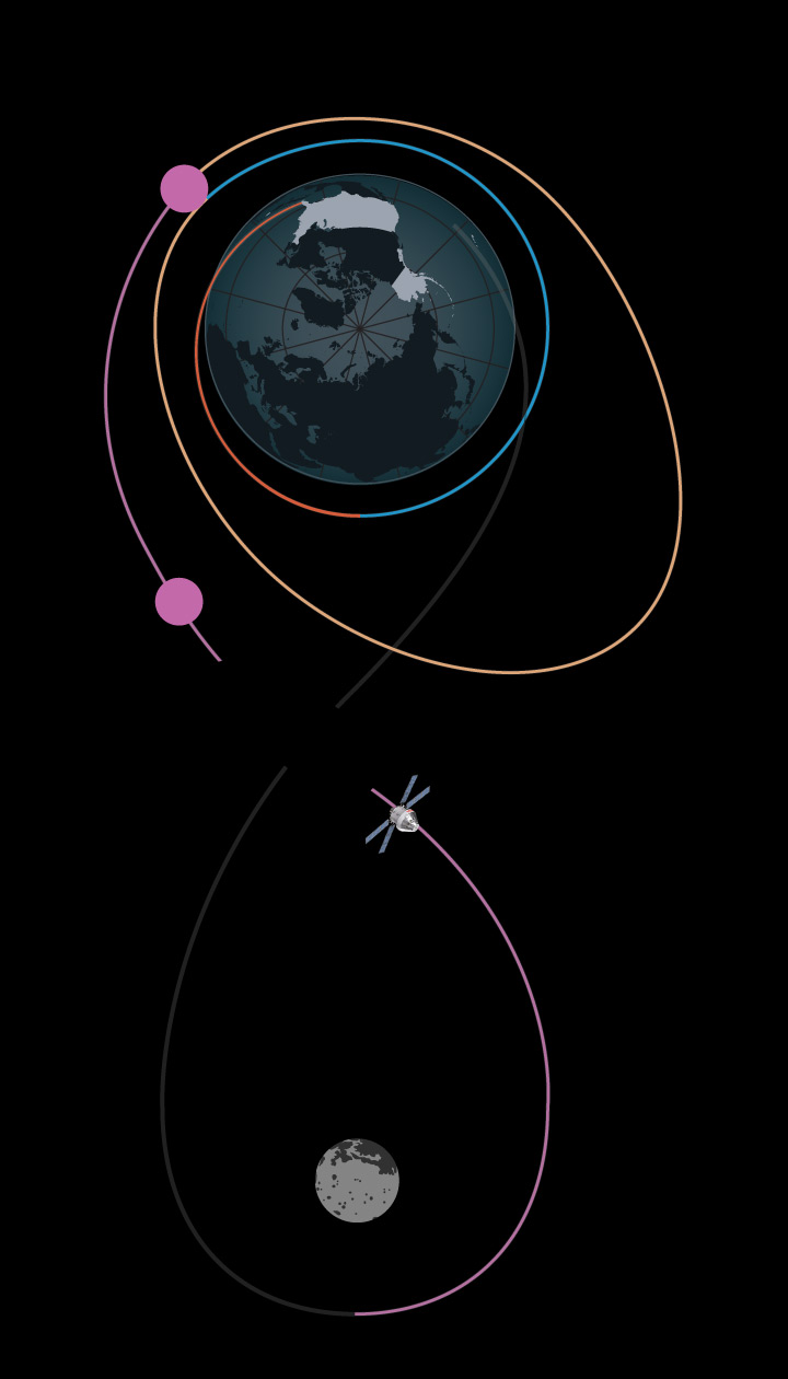 ORION TRANS­LUNAR INJECTION