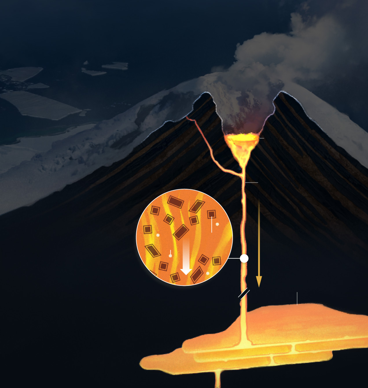 Lava