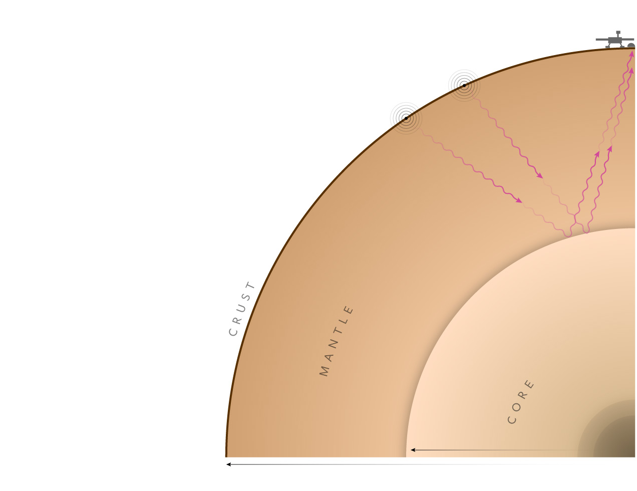 ngscience-2107-mars-core_primary_ai2html-desktop-small.jpg